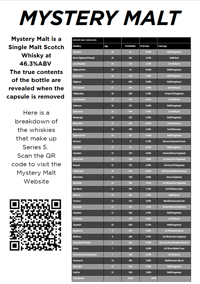 Thompson Bros. Mystery Malt Series 5